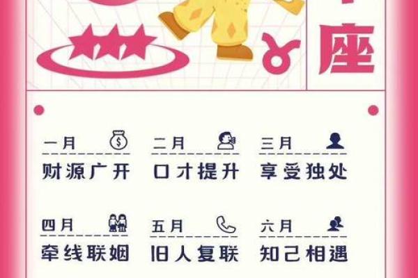 2821年牛年运势解析:重塑自我、逆风飞扬的时代印记 2821年牛年运势解析:重塑自我、逆风飞扬的时代印记