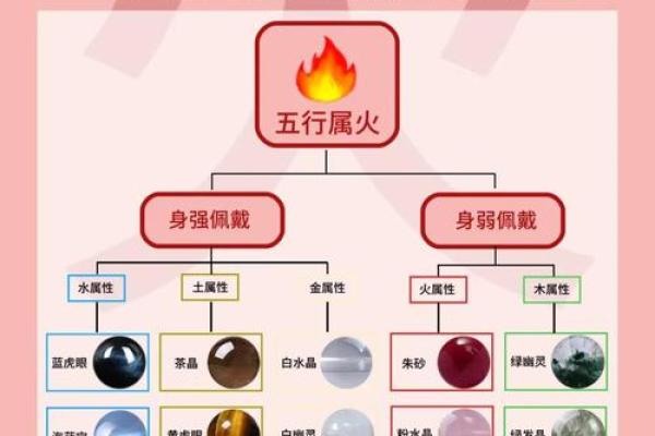 火命属相揭秘:哪些生肖的人是火命,如何助运发辉? 火命属相揭秘:哪些生肖的人是火命,如何助运发辉?