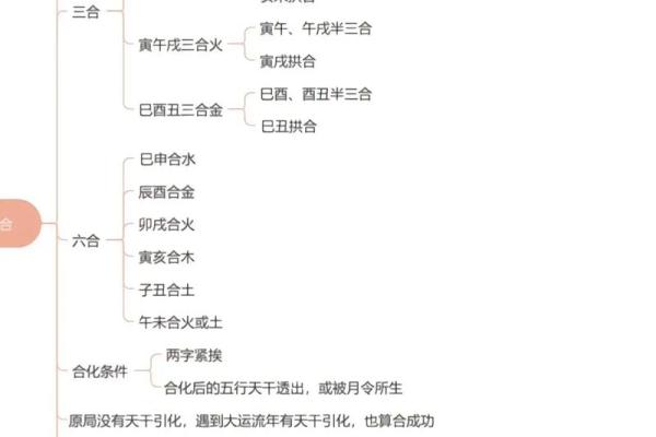 命理八字解密:如何根据八字分析个人命运与性格 命理八字解密:如何根据八字分析个人命运与性格