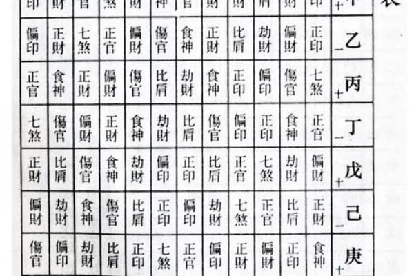 命理八字解密:如何根据八字分析个人命运与性格 命理八字解密:如何根据八字分析个人命运与性格