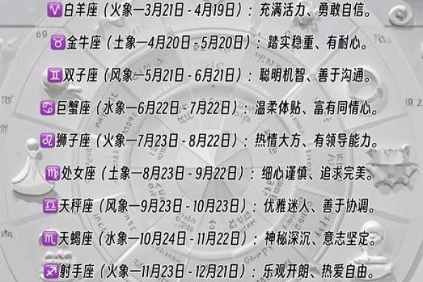 阴历星座与命格解析：你的命运如何因星座而异？