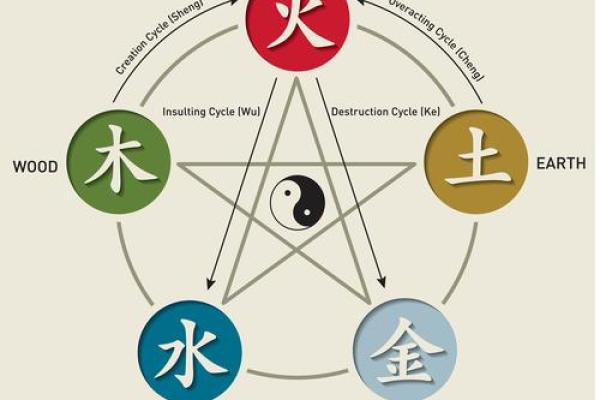 壁上土命与五行的完美结合:揭示土命的秘密与吉祥搭配 壁上土命与五行的完美结合:揭示土命的秘密与吉祥搭配