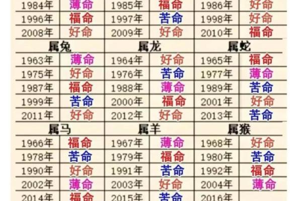 1988年出生的命理解析:这一年你有什么命运与机遇? 1988年出生的命理解析:这一年你有什么命运与机遇?