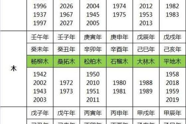 1977年五行分析：解读你的命运与个性之道