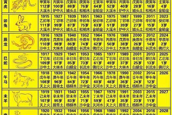 1984年出生的人命运解析：从生肖到五行的深度探讨