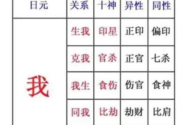 阳土命与阴土命的神秘区别：探秘五行命理的奥秘