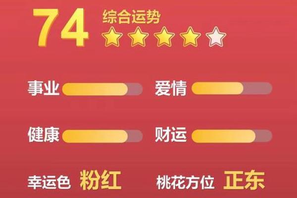 2023年虎年运势与命理解析：勇敢前行，勇闯未来！