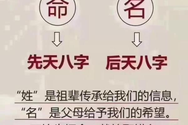 丙火命格：揭示男命女命的最佳名字与命运助力