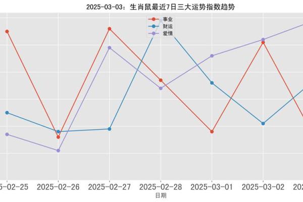 2032年鼠年揭秘：命理与趋势解析，让你掌握未来运势！