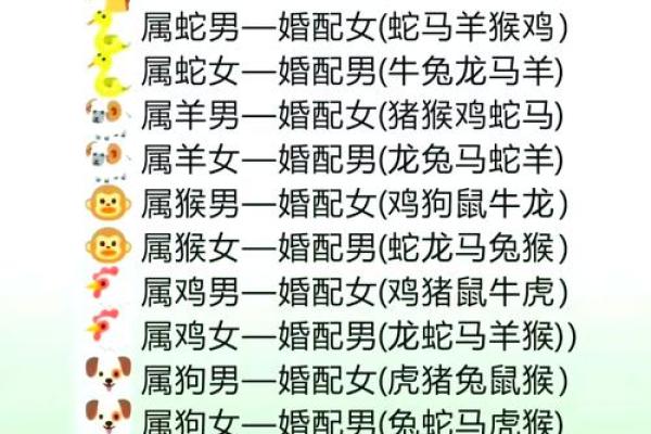 1983年属猪的最佳婚配分析与建议