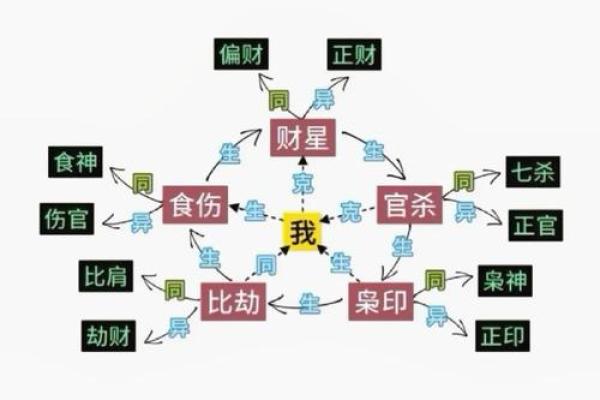 山头火命者与克制关系的深度解析