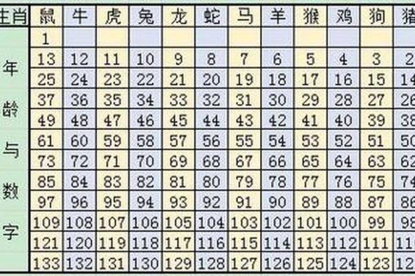 揭秘以命换一命的巫术及其影响的生肖解析
