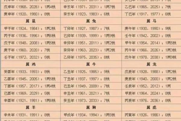 如何通过八字了解宝宝命里缺什么,让他的人生更加顺利 如何通过八字了解宝宝命里缺什么,让他的人生更加顺利