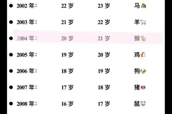 2006年狗年出生的孩子：哪些月份最为吉利？