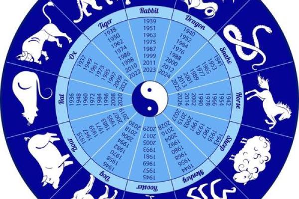 揭开十二生肖的命运之谜:每个属相的独特人生之旅 揭开十二生肖的命运之谜:每个属相的独特人生之旅