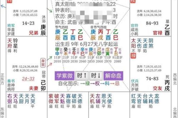 探秘命理:大师口中的命理不好究竟暗示了什么? 探秘命理:大师口中的命理不好究竟暗示了什么?