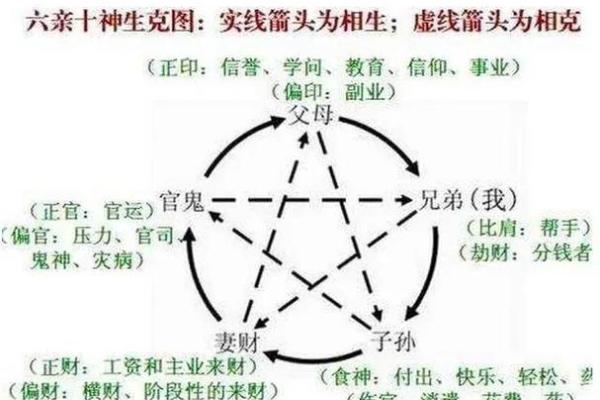 命理揭秘：相害相克的命运交错与人生启示