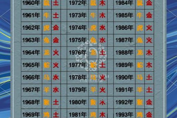 男水命与女木命的璀璨结合:相辅相成的命理之美 男水命与女木命的璀璨结合:相辅相成的命理之美