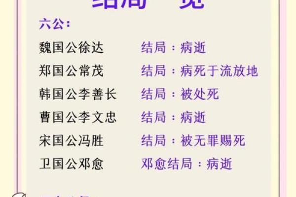 探寻明朝皇子朱棣的命理之旅:从生辰八字看其人生轨迹 探寻明朝皇子朱棣的命理之旅:从生辰八字看其人生轨迹