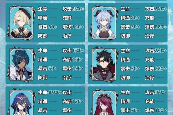 原神满命后角色加成解析:揭秘命之溢出如何提升实力! 原神满命后角色加成解析:揭秘命之溢出如何提升实力!