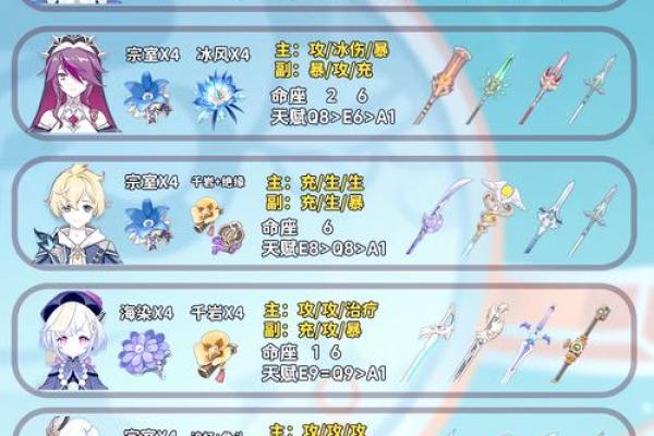 原神满命后角色加成解析:揭秘命之溢出如何提升实力! 原神满命后角色加成解析:揭秘命之溢出如何提升实力!