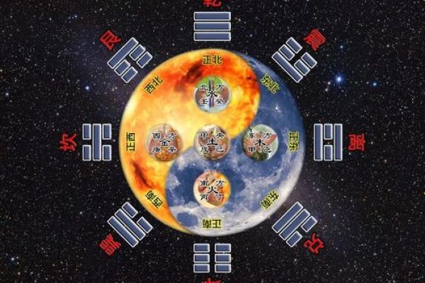 2023年:分析命理,缺什么与如何补救的智慧之旅 2023年:分析命理,缺什么与如何补救的智慧之旅