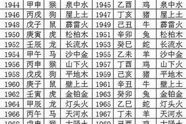 1970年出生的人属什么命?解读其命理特点与生活智慧 1970年出生的人属什么命?解读其命理特点与生活智慧