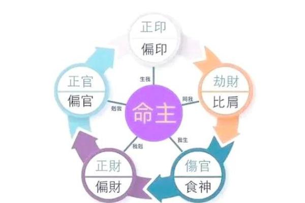 探秘倒插三奇：命格与命局的奥秘解析