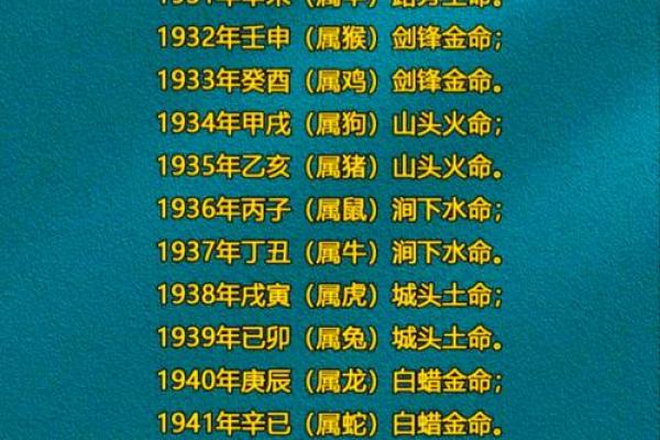 男龙白蜡金命与合适命格的完美婚配探讨