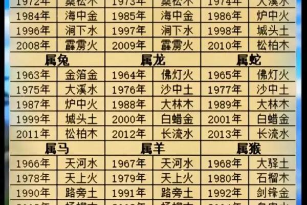 男龙白蜡金命与合适命格的完美婚配探讨