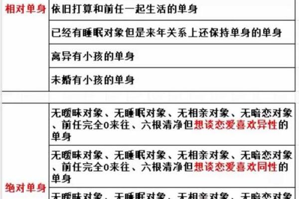 适合当老公的命格解析：揭秘理想伴侣的命理特征