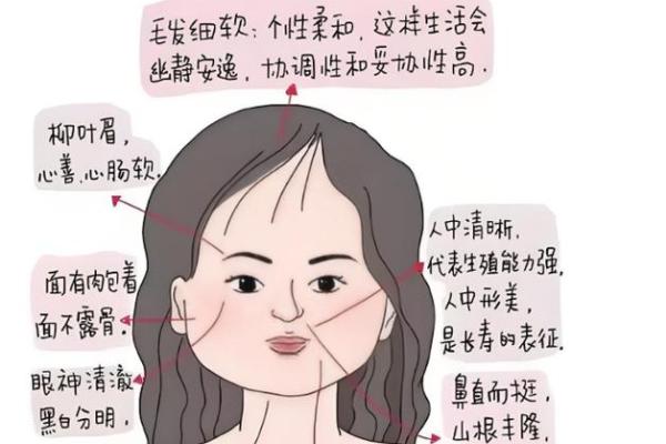 揭秘命理：最旺夫的女人特征与命格分析
