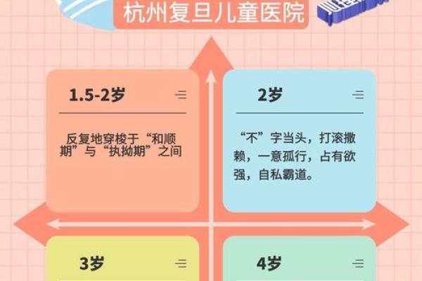 揭秘2022年新生儿的命运：你知道他们会成为什么样的人吗？