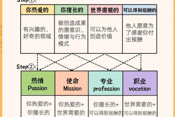 癸水命人的职业选择：如何找到适合你的黄金职业之路