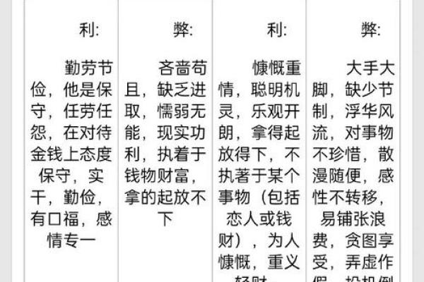 命理中日元弱象征的意义与调理方法探讨