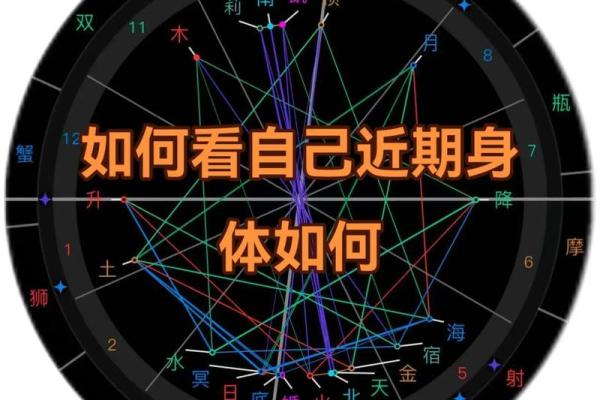 揭秘十二星座命盘：解读你的宇宙密码与人生指引