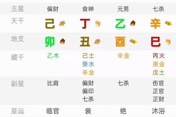 探讨乙酉日柱女命与男命的最佳搭配选择