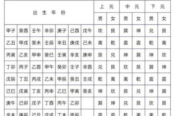 什么是东四命与西四命?探秘命理学中的秘密与智慧 什么是东四命与西四命?探秘命理学中的秘密与智慧