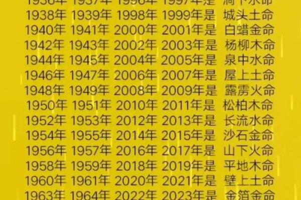 土命解析：在五行中哪个土命最为杰出与吉祥？