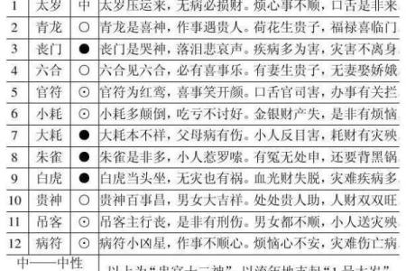 什么是东四命与西四命？探秘命理学中的秘密与智慧