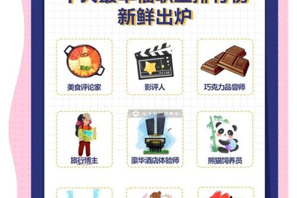 天上火命者的职业选择：了解禁忌与适合行业的完美指南