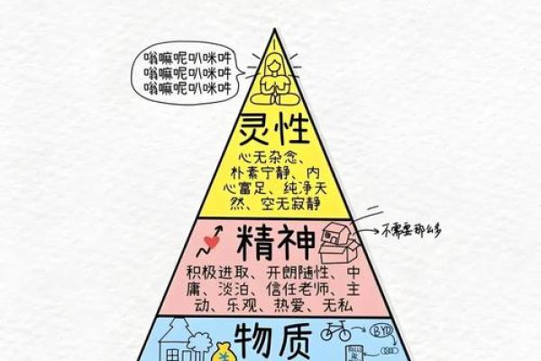 探索1996年生人的命理喜好与人生方向