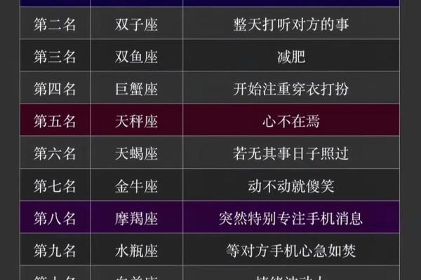 八月星座运势解析:十二星座的命运之路揭示 八月星座运势解析:十二星座的命运之路揭示