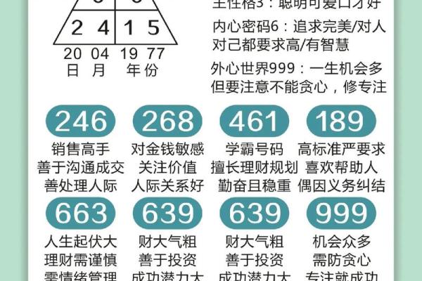 命盘数字的奥秘：解读你的生命密码与个性潜能