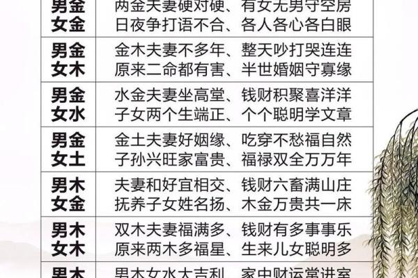 木命女与哪些命男最适合共结良缘？