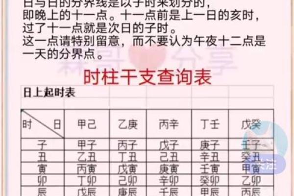 命理空亡深度解析：你了解自己的未来吗？