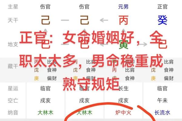 深入解读:女命八字中的正官命到底代表了什么? 深入解读:女命八字中的正官命到底代表了什么?