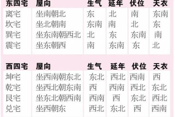 男东四命女西四命：究竟该如何选择合适的伴侣？