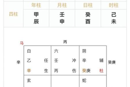 探秘庚辰命：埋藏方位的智慧与选择
