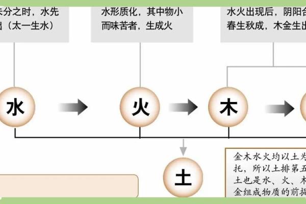 4月18日农历命运解析：探寻生活中的五行奥秘与智慧